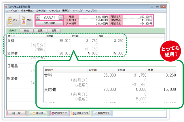 袋分けして予算ごとに管理