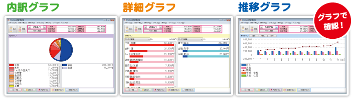 使ったお金をグラフ表示