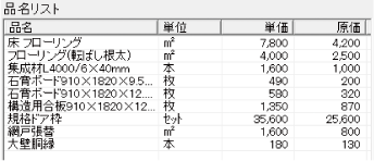 品名リストイメージ