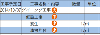 分類表示イメージ