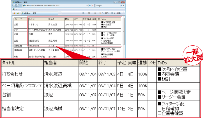 一覧表ブラウザー表示