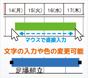 マウスで直接入力