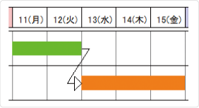 スケジュールのリンク設定