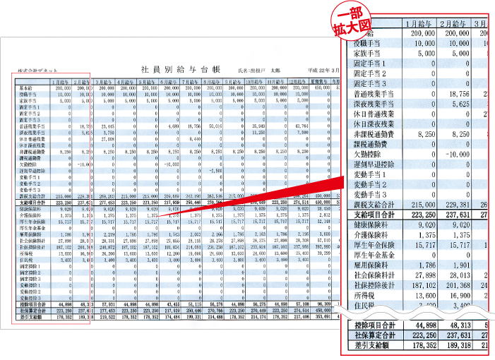 社員別給与台帳印刷見本