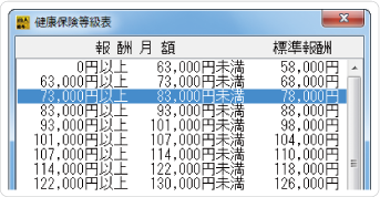 健康保険等級表画面