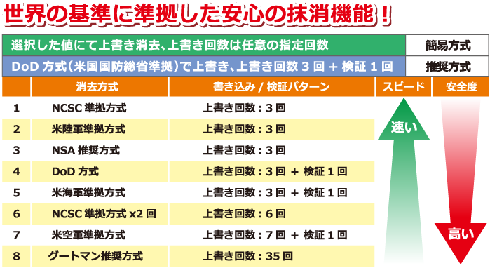 選べる抹消機能