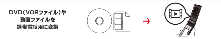 DVD(VOBファイル）や動画ファイルを携帯電話用に変換