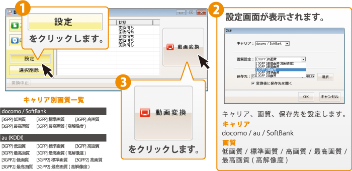 携帯電話での閲覧に最適な動画ファイルに変換します。