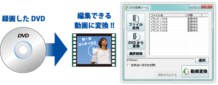 録画したDVDを編集できる動画に変換！！