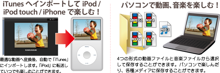 iTunesへインポートしてiPod / iPod touch / iphoneで動画を楽しむ！　パソコンで動画・音楽を楽しむ！