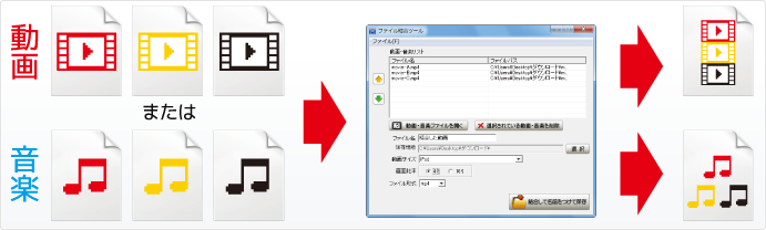 動画または音楽ファイルを一つに結合