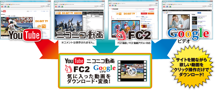 サイトを見ながら欲しい動画をクリック操作だけでダウンロード！