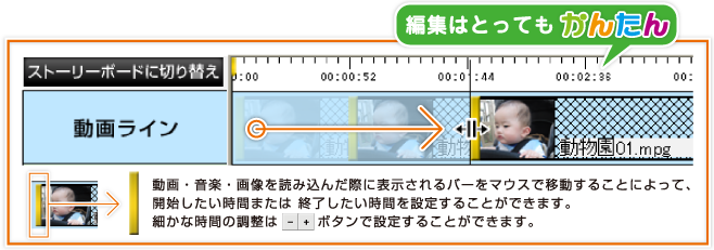 編集はとってもかんたん