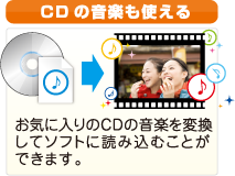 CDの音楽も使える