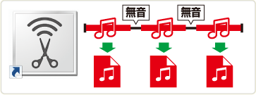 音楽自動切り分けツール