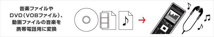 音楽ファイルやDVD(VOBファイル）、動画ファイルの音楽を携帯電話用に変換