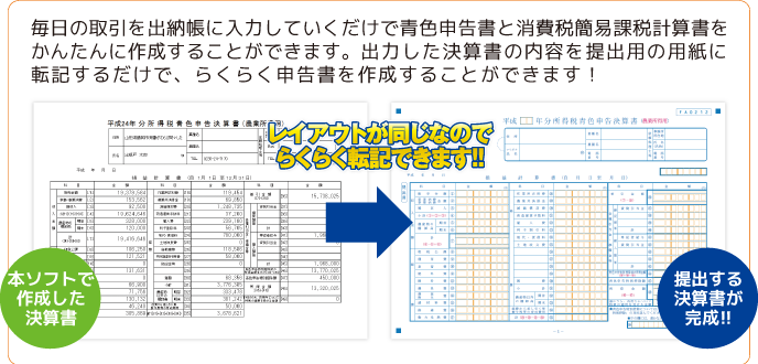 本ソフトで作成した決算書の印刷例