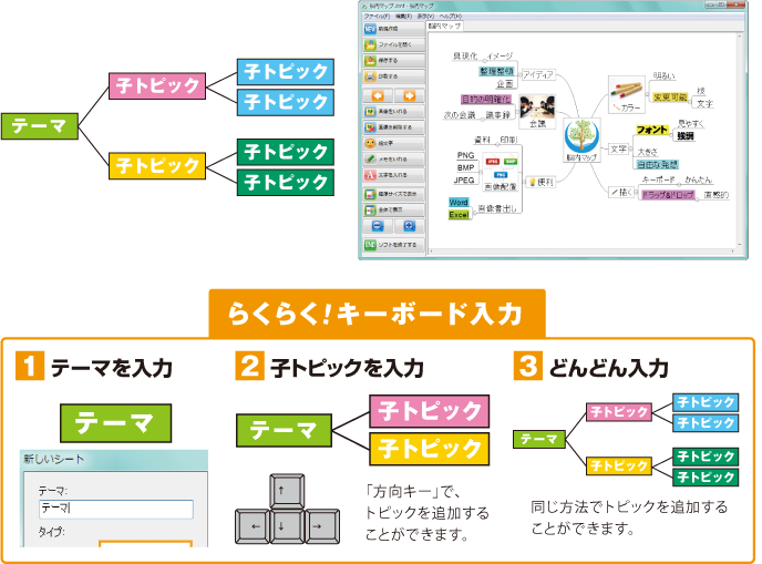 らくらく！キーボード入力