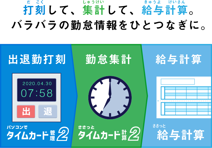 打刻して、集計して。、給与計算。バラバラの勤怠情報をひとつなぎに。