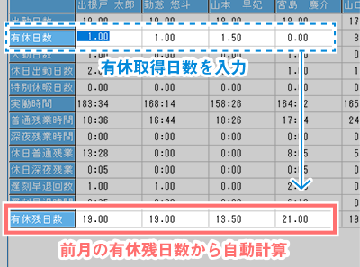 従業員ごとの有休残日数を管理