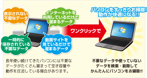 ワンクリックでパソコンをすっきりお掃除！