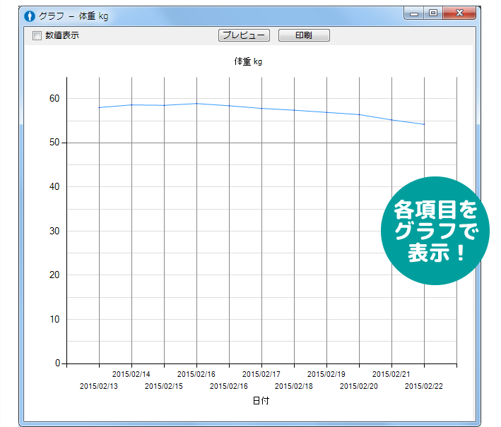 グラフ表示