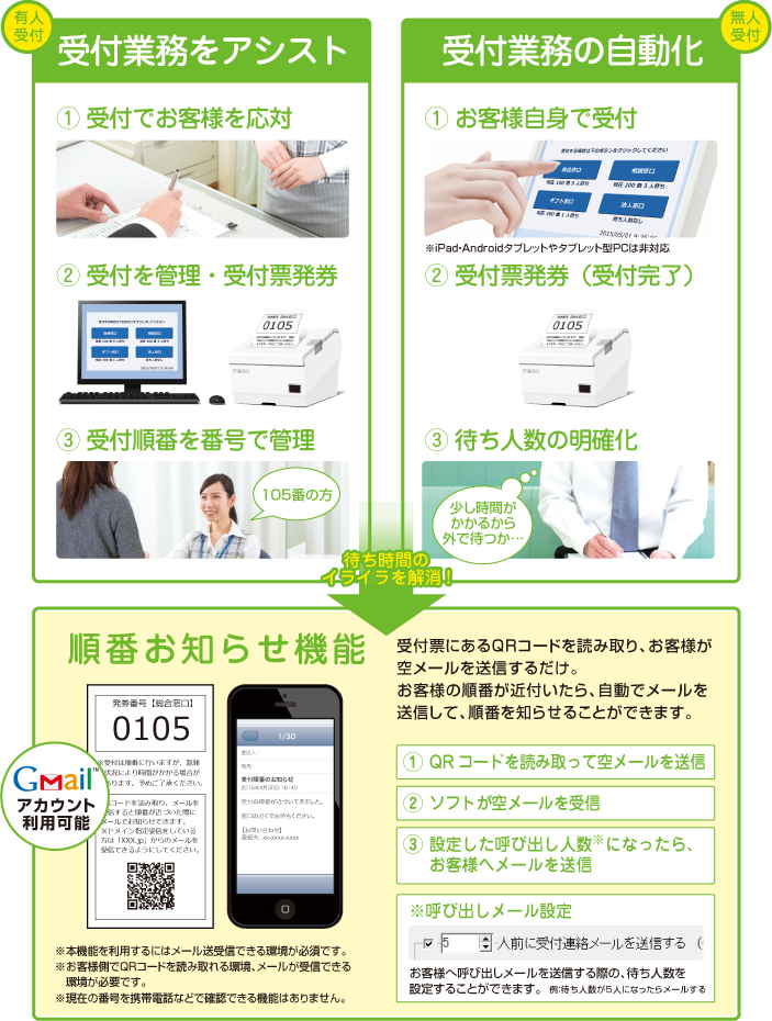 受付業務をアシスト！