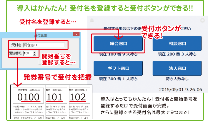 導入はかんたん！受付名を登録すると受け付けボタンができる！！