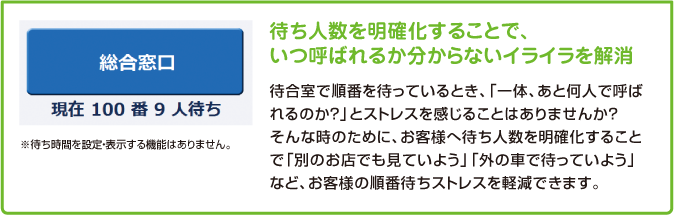 待ち人数を明確化することで、いつ呼ばれるかわからないイライラを解消