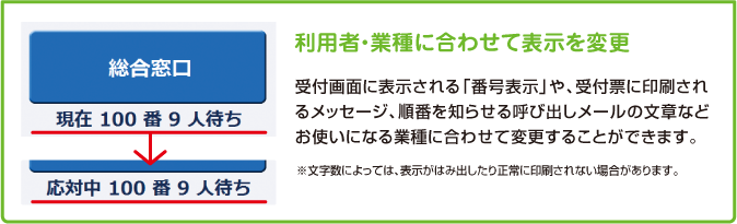 利用者・業種に合わせて表示を変更