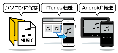 iTunesやAndroidに転送して外出先で楽しむ