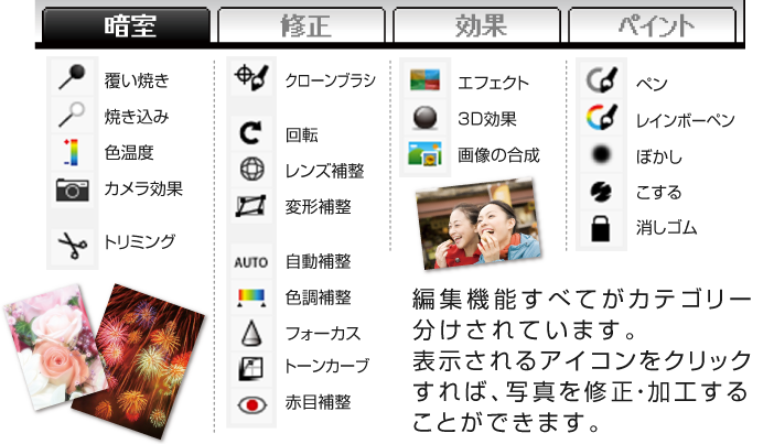編集機能すべてがカテゴリー分けされています。