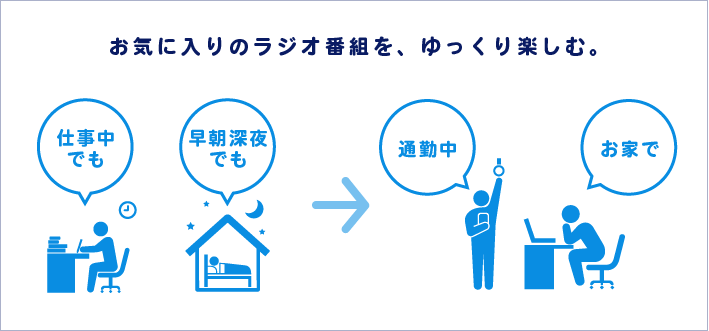 仕事中や深夜早朝で聴けない番組も録音して、ゆっくり楽しむ