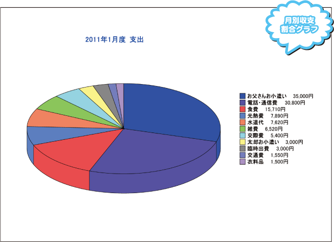 月別収支総合グラフ