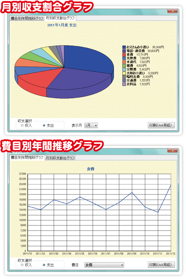 見やすいグラフ表示機能