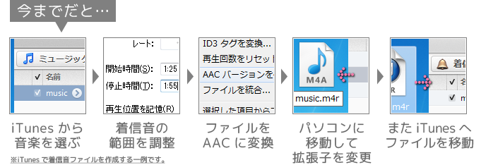 今までだとiPhoneの着信音を作成するのは面倒