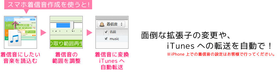 スマホ着信音作成を使うと面倒な拡張子の変更やiTunesへの転送を自動で行います