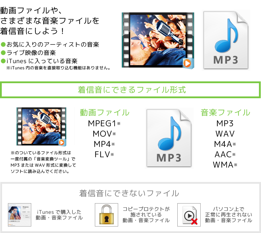 iPhoneの着信音用の音楽ファイルをかんたんに作成することができます