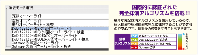 国際的に認証された完全抹消アルゴリズムを搭載！！