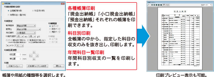 1つのデータから、かんたんに各種印刷ができます！