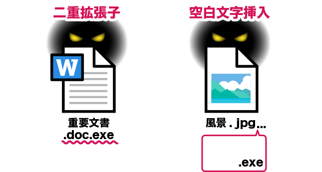 アイコンや拡張子を偽装して安全なファイルに見せかける