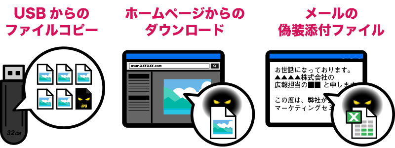 業者や取引先を装いメールを送り偽装したウイルスに感染させる