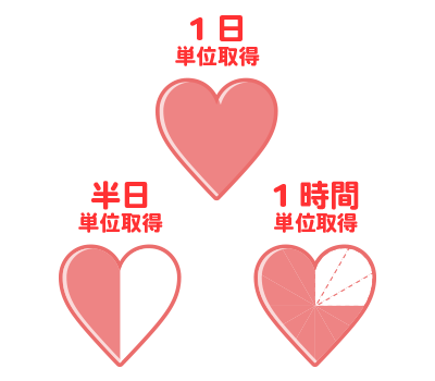 1時間単位の有給休暇に対応。
柔軟な有給休暇制度を導入できます。