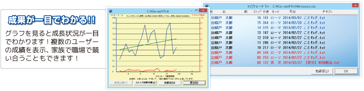 成果が一目でわかる!!