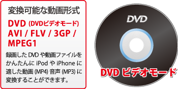 DVDビデオモード