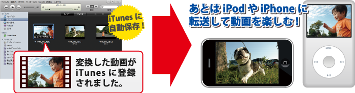 あとはiPodやiPhoneに転送して動画を楽しむ！