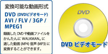 DVDビデオモード