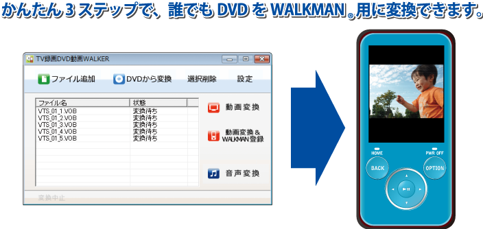 かんたん3ステップで、誰でもDVDをWALKMAN用に変換できます。