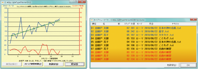 練習結果の分析で成果が一目瞭然