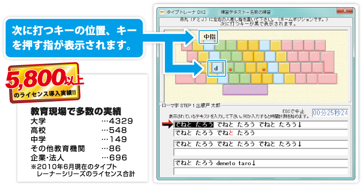 自分のペースでひたすら練習